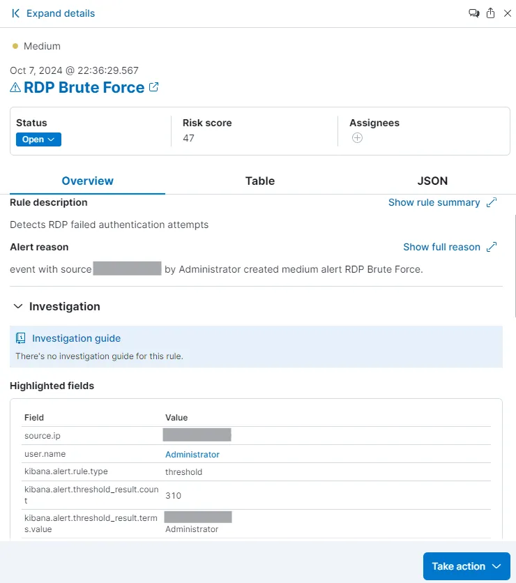 Alert detail of a generated alert