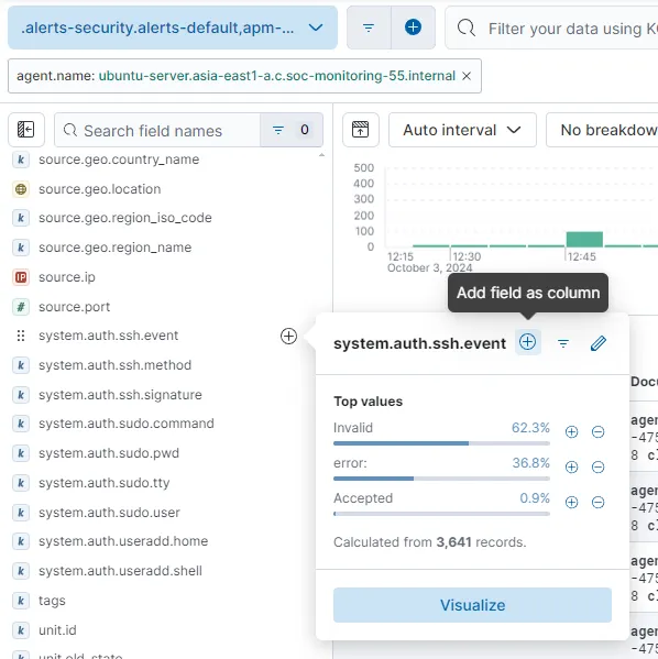 Filter system.auth.ssh.event
