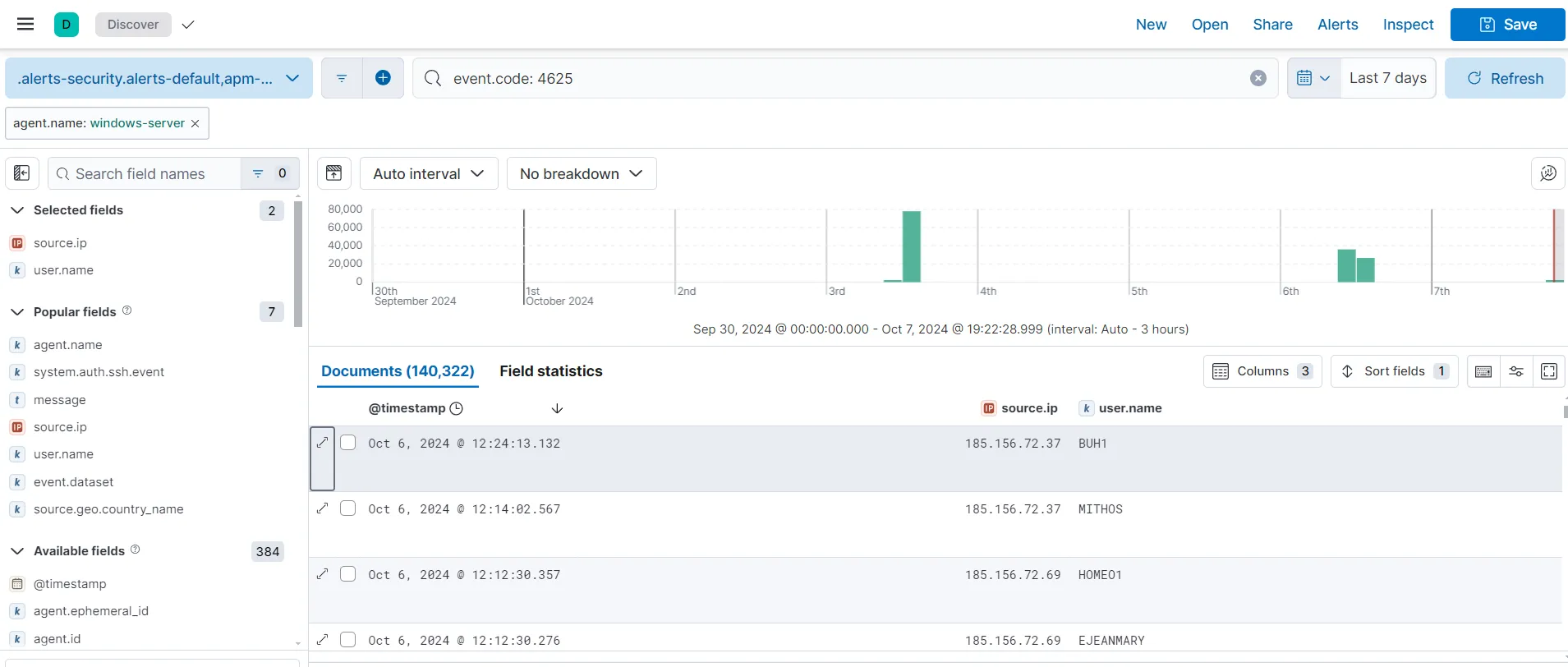 Filter Windows failed logins