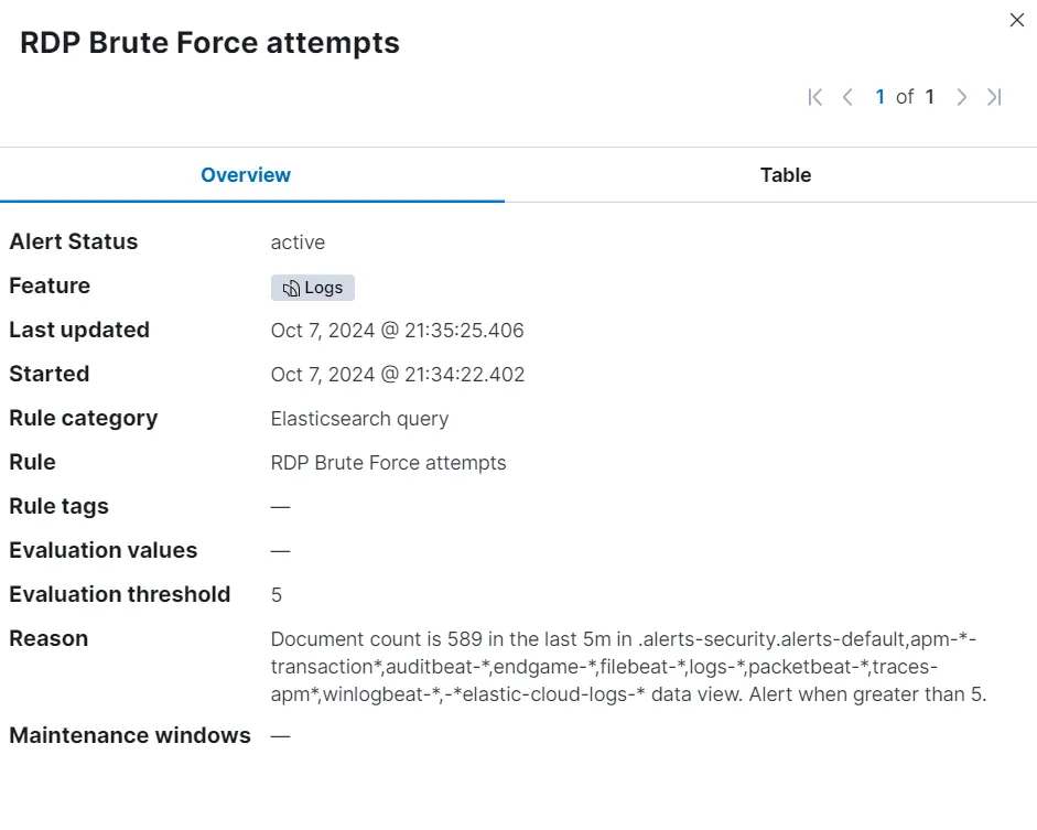 Generated alert RDP Brute Force