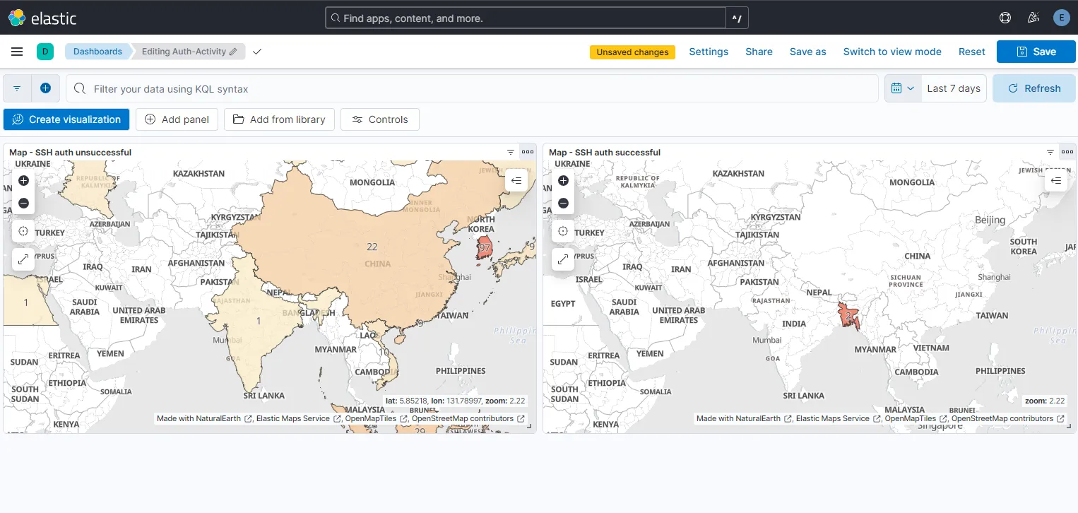 Auth-Activity dashboard