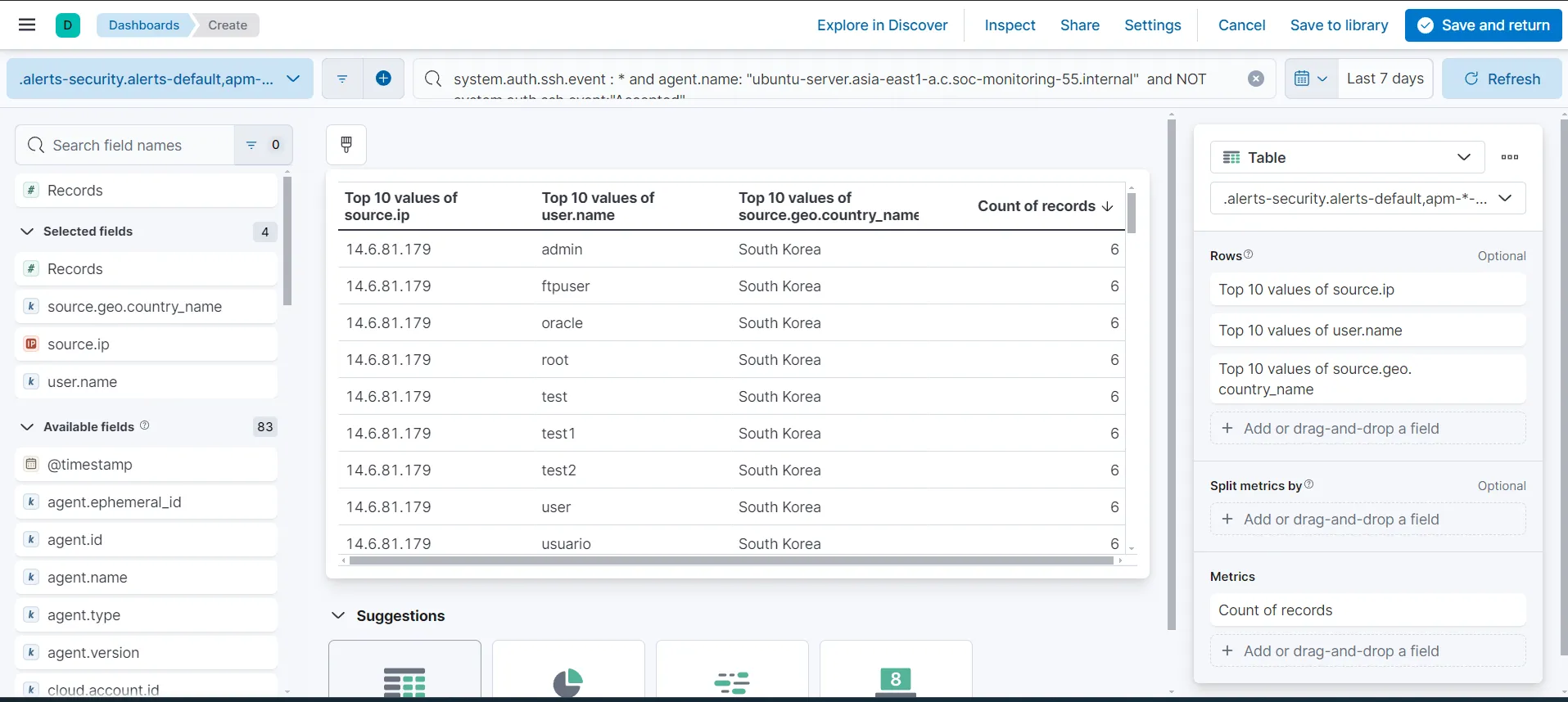 Create table for SSH unsuccessful