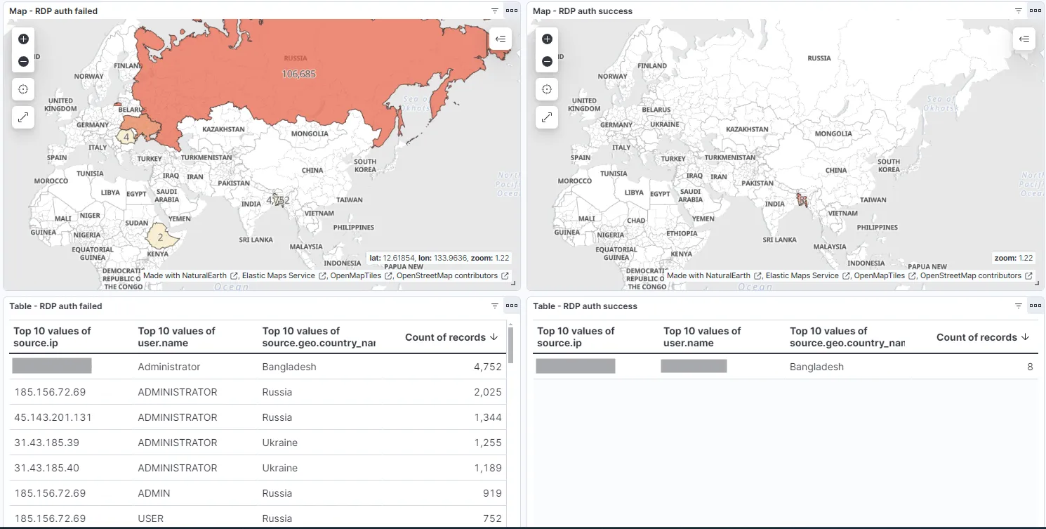 Dashboard Map and Table RDP
