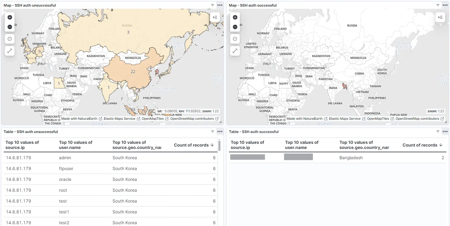 Dashboard Map and Table SSH