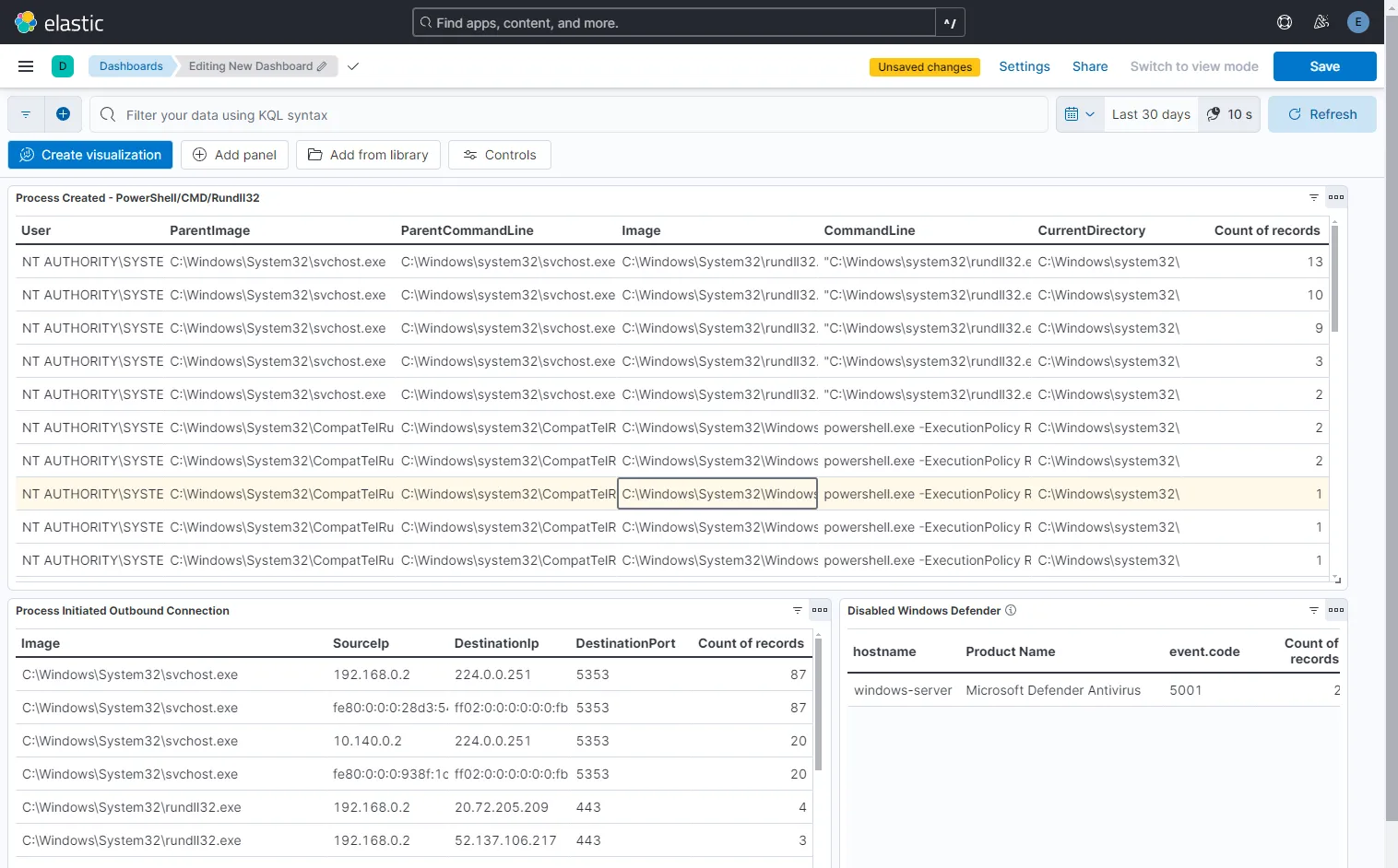 Dashboard with the three tables