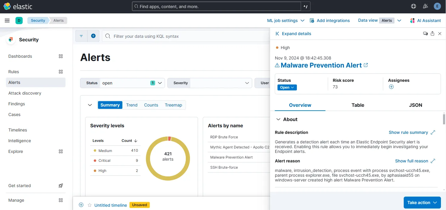 Malware Prevention Alert