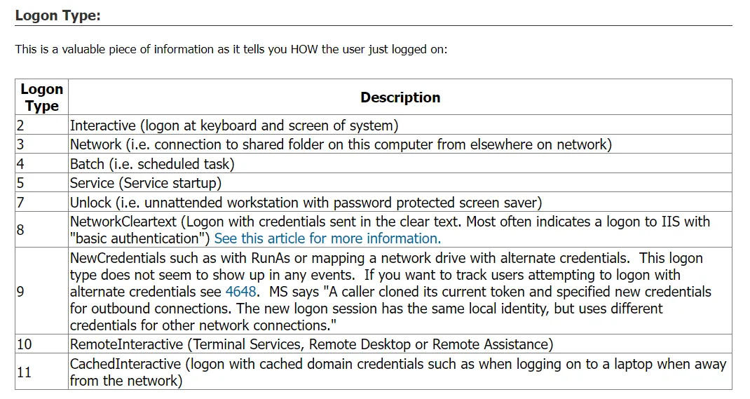 Logon type table