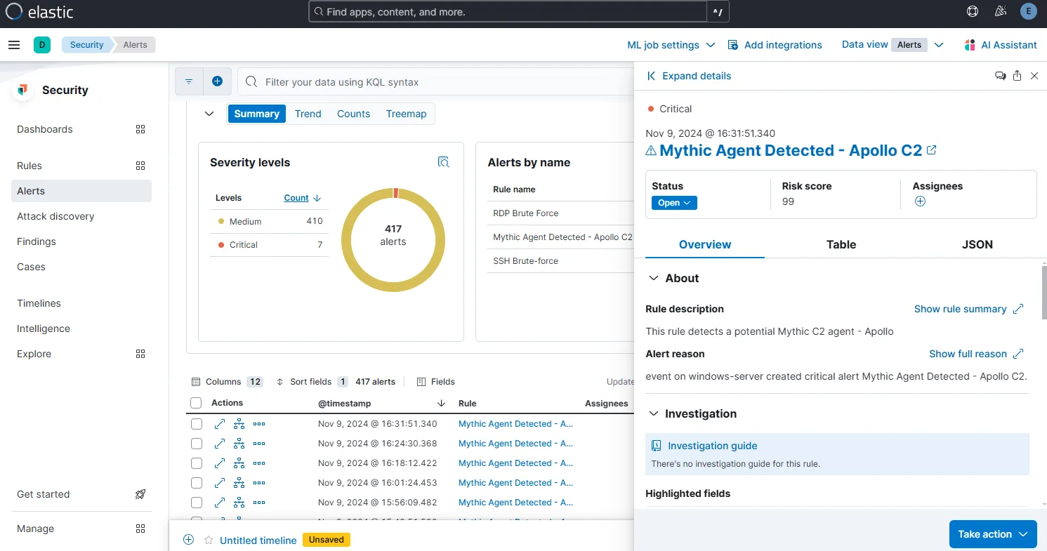 Mythic alerts generated