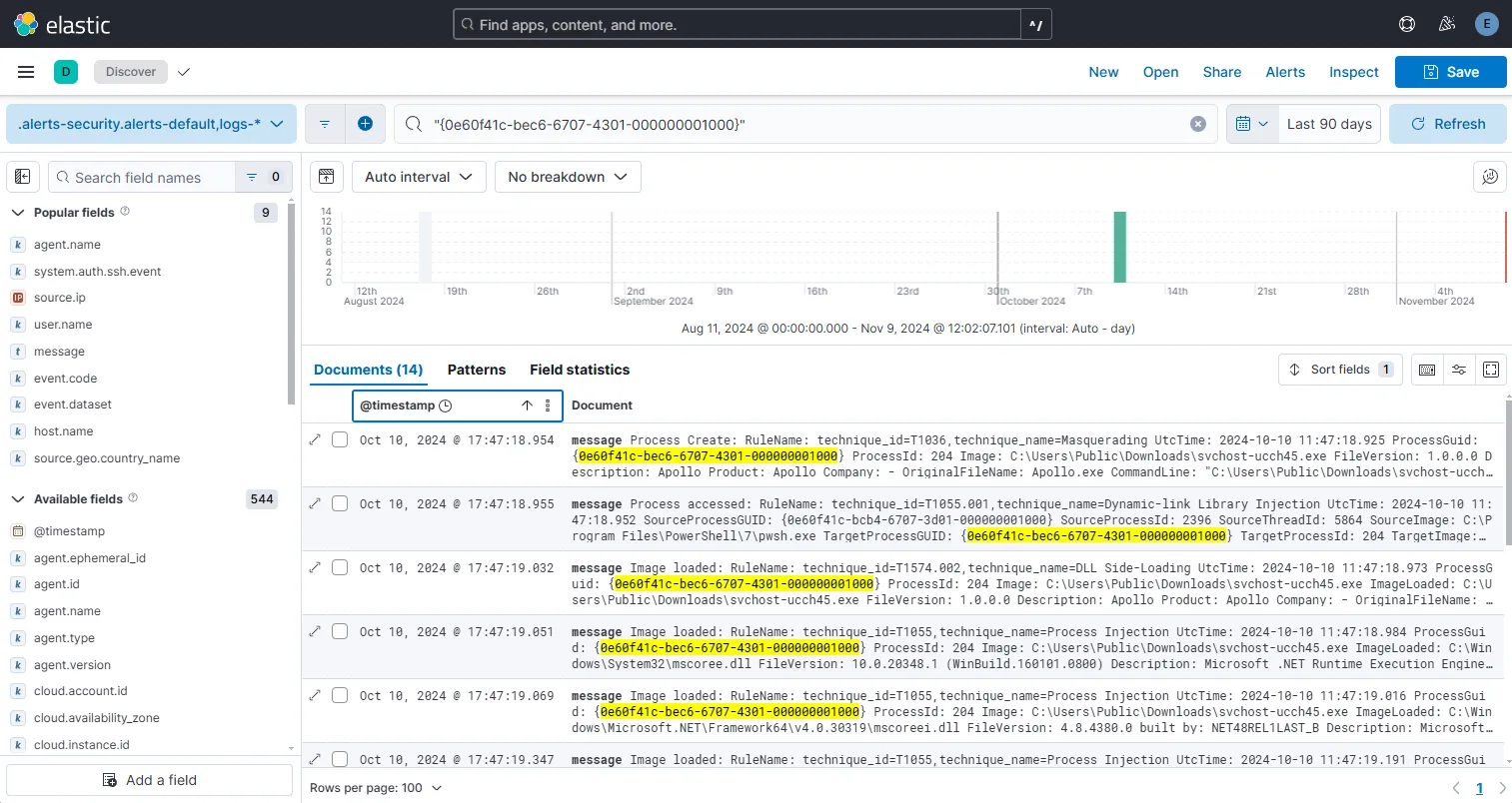 Find related event using ProcessGuid
