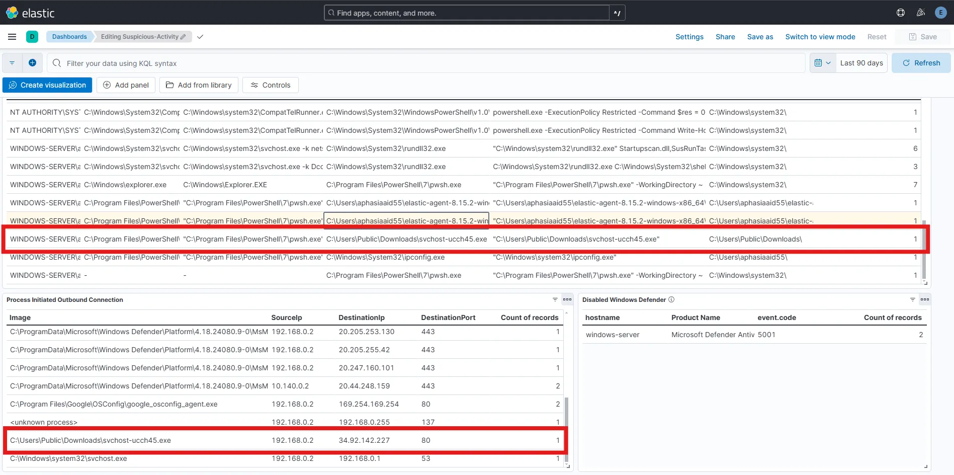 Suspicious activity dashboard