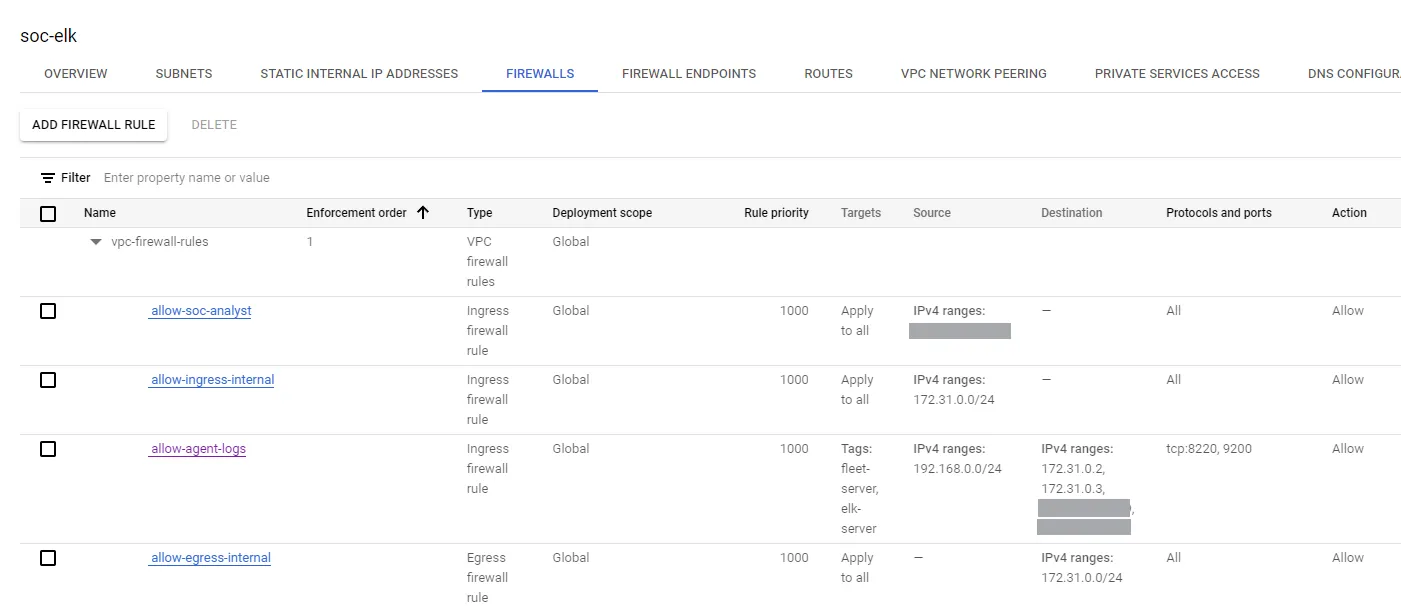 VPC Firewall rules - ELK
