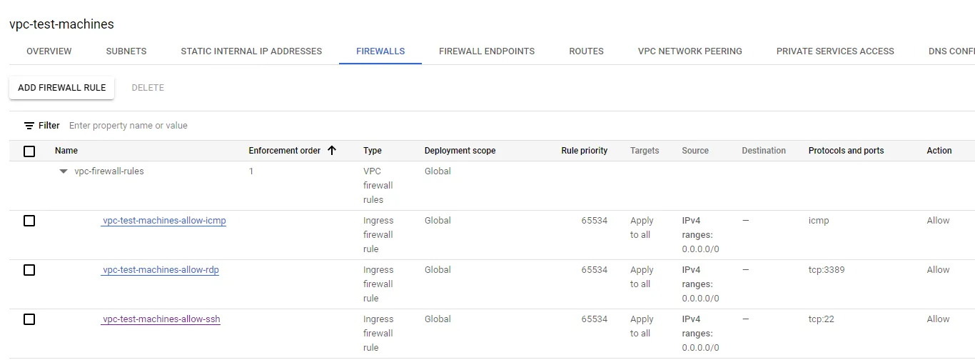 VPC Firewall rules - Test Machines
